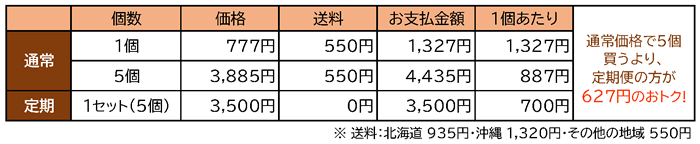 山野草茶価格表