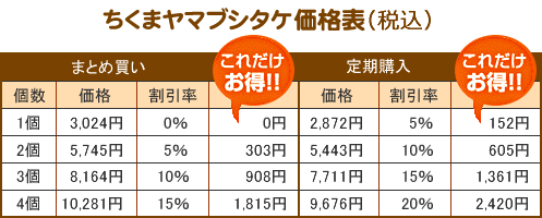 ちくまヤマブシタケ価格表（税抜）