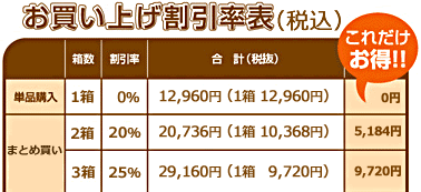さんごヤマブシタケGOLD価格表（税抜）