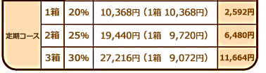 さんごヤマブシタケGOLD価格表（税抜）